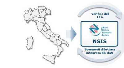 Avvio operativo del nuovo sistema informativo NSIS-Dispovigilance a supporto della Rete nazionale della dispositivo-vigilanza