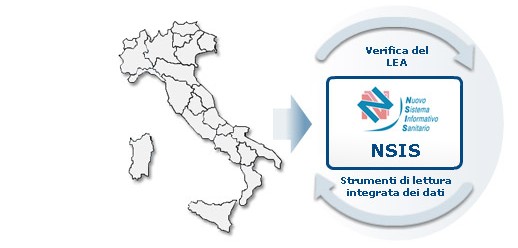 Avvio operativo del nuovo sistema informativo NSIS-Dispovigilance a supporto della Rete nazionale della dispositivo-vigilanza