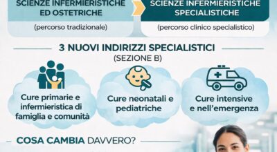 Riforma della formazione infermieristica e ostetrica: LAUREA MAGISTRALE