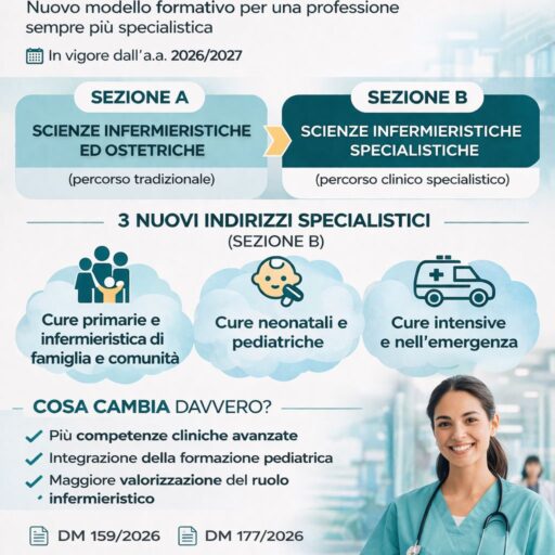 Riforma della formazione infermieristica e ostetrica: LAUREA MAGISTRALE