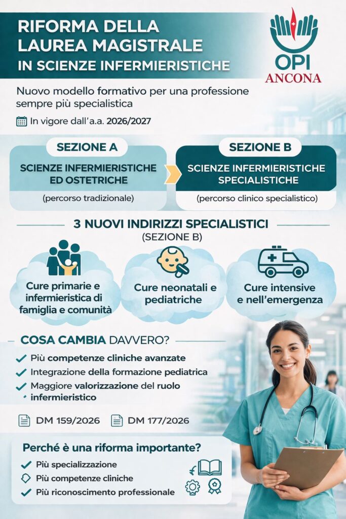 Riforma della formazione infermieristica e ostetrica: LAUREA MAGISTRALE